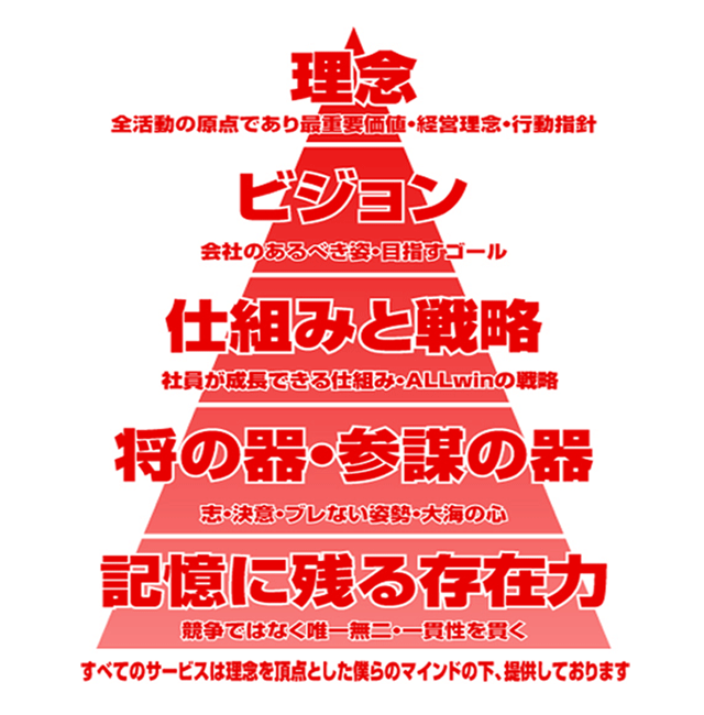 デリヘル開業においての理念